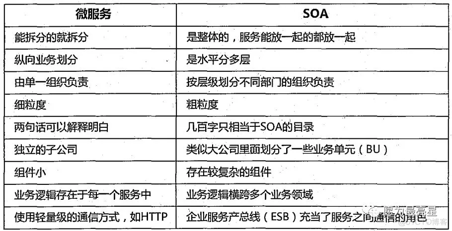 软件架构模式 书籍推荐 软件架构模型_软件架构_15